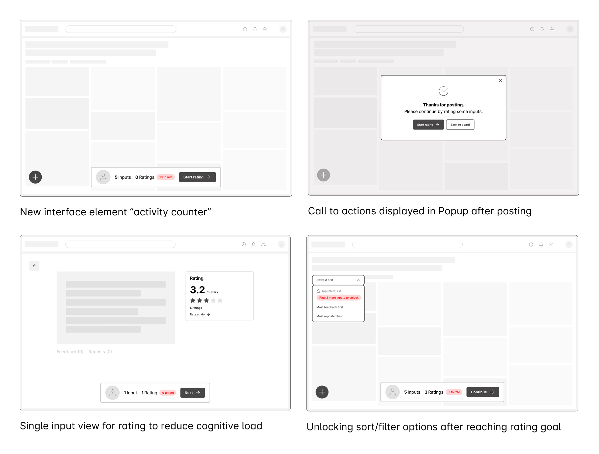 Wireframes of the activity counter, the post-posting popup, the single input view and locked sort/filter options