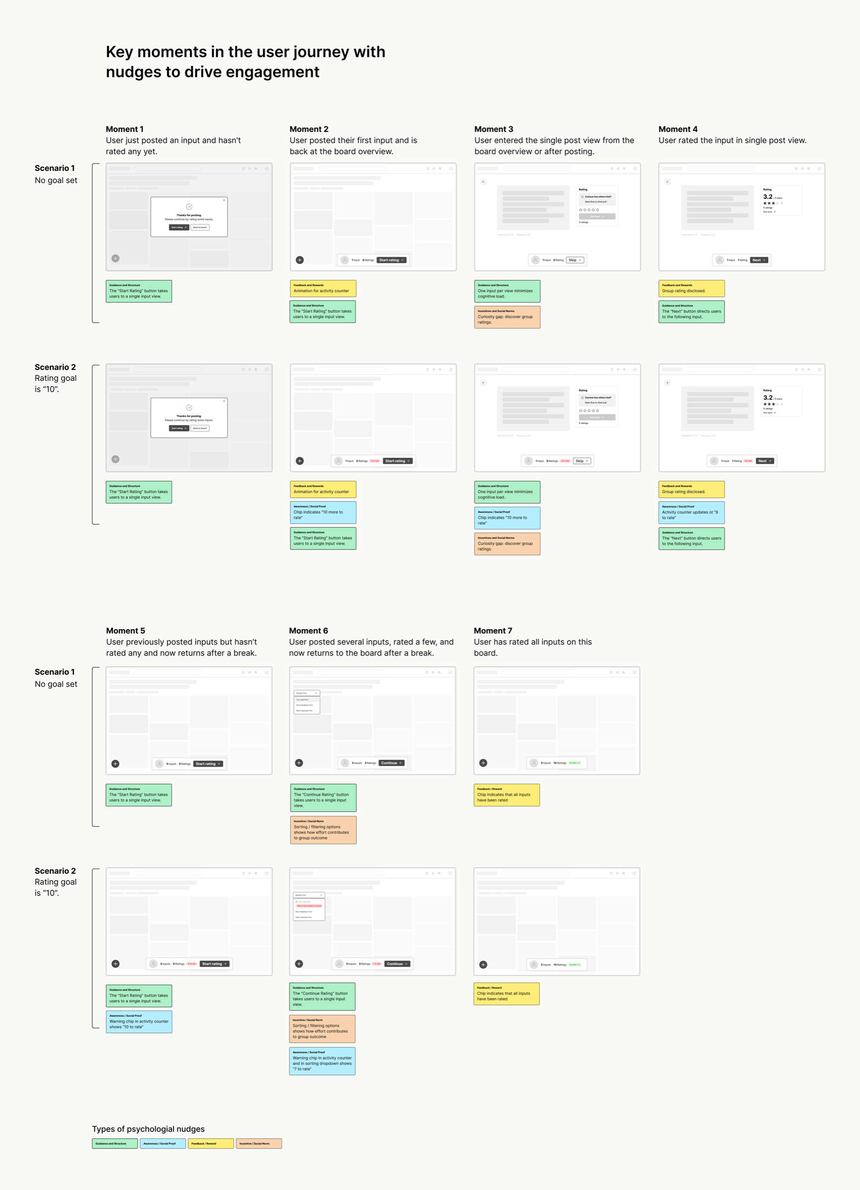 Wireframes of key moments in the user journey, with and without a rating goal